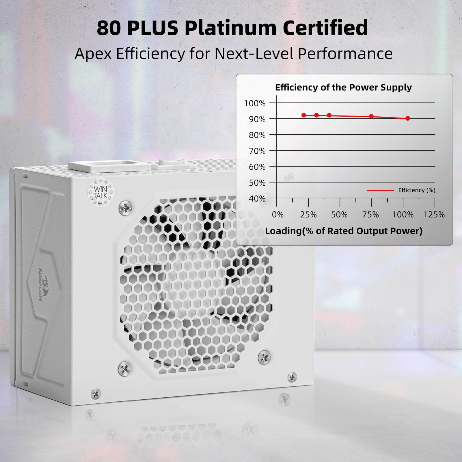Redragon PSU015 80+ Platium 750 Watt SFX Fully Modular Power Supply