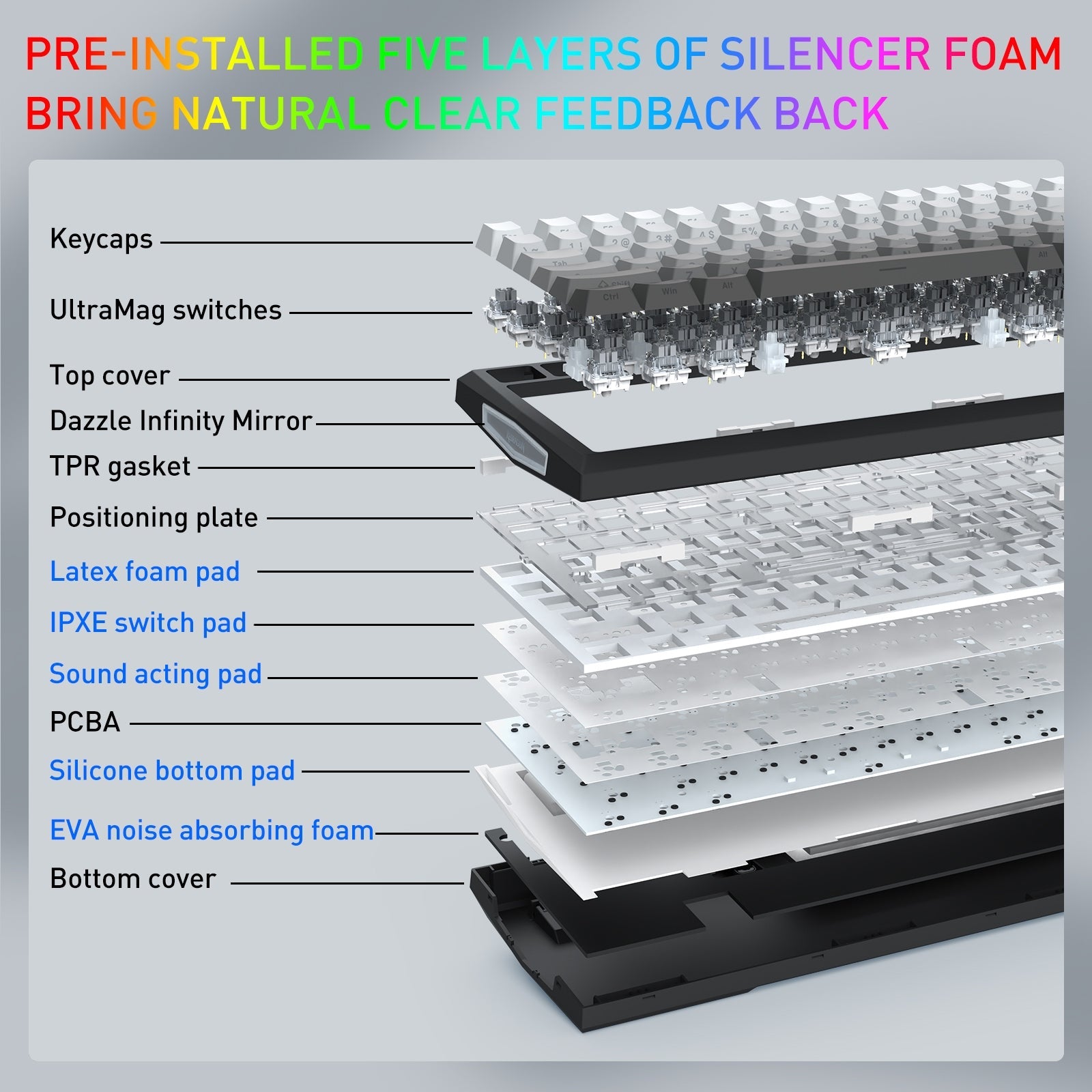 Papan kekunci mekanikal Gasket 3-mod K725SP-RGB-PRO 98+1 dengan paparan LCD