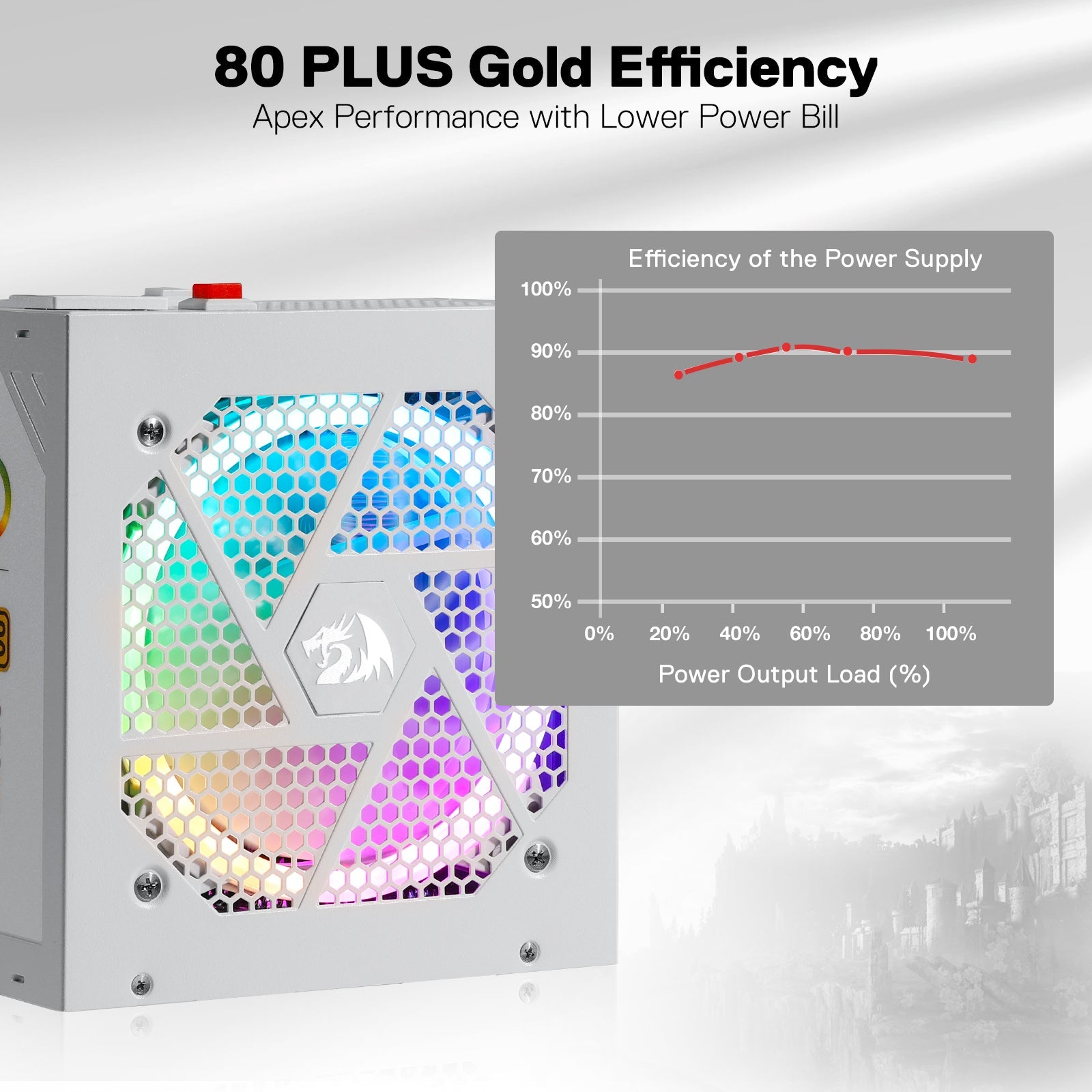Redragon PSU007 80+ Gold 850 Watt ATX Bekalan Kuasa Modular Sepenuhnya dengan 80 Plus Gold Certified, Saiz Padat 160mm dan Kipas RGB Bunyi Rendah 0 RPM, 100% Kapasitor Jepun, Kabel Modular Penuh, Putih